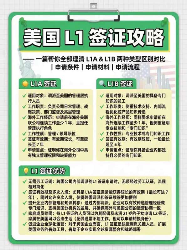 看这篇就够啦！美国L1签证办理全攻略