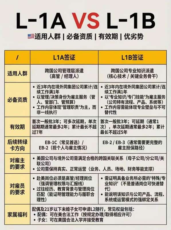 L1签证解析:内部调职等于最快落地美国办公室 L1签证解析:内部调职等于最快落地美国办公室