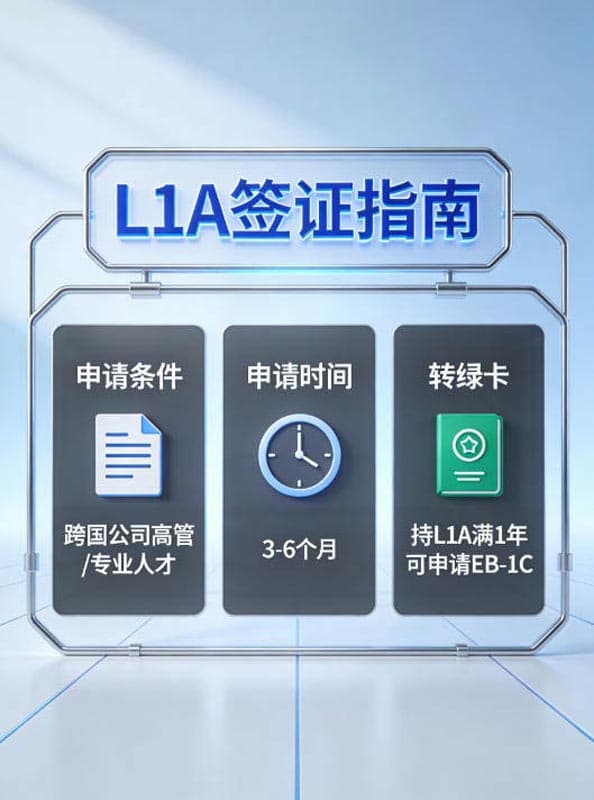 一次说清楚L1A签证，申请条件/时间/转绿卡
