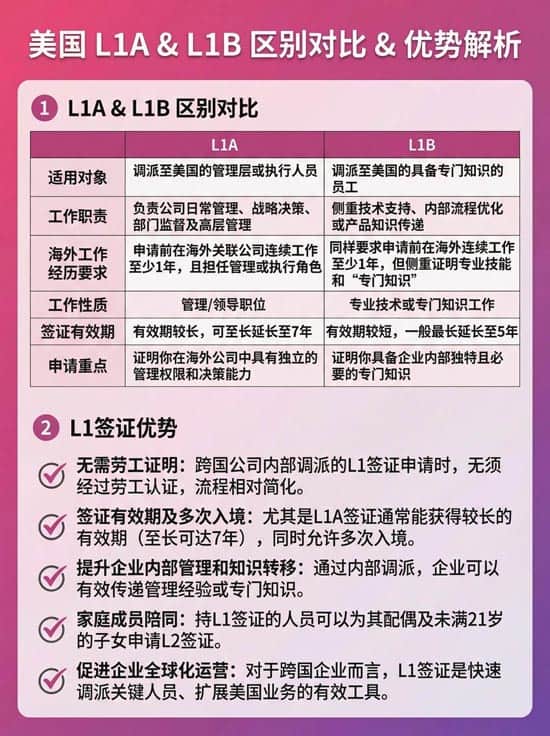 美国重磅,美国L1工作签证仅需1.5万美刀 美国重磅,美国L1工作签证仅需1.5万美刀