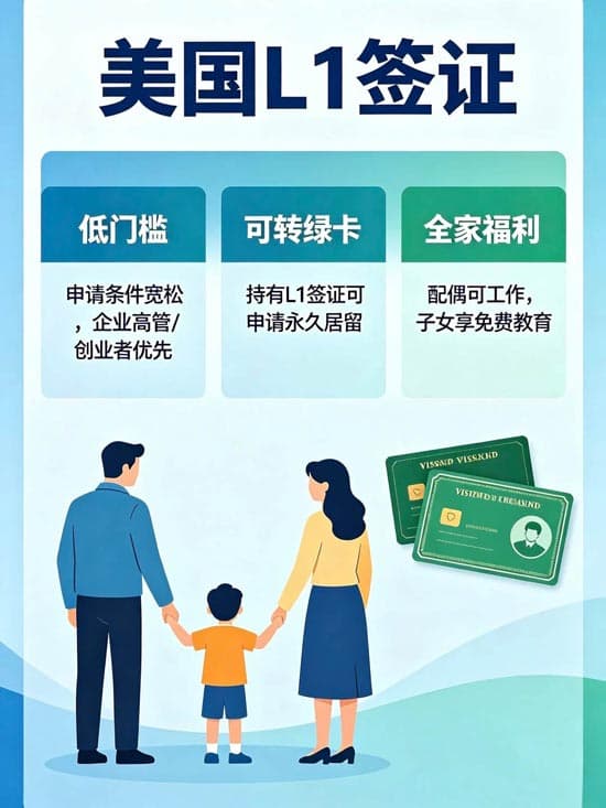 美国L1签证办理,低门槛赴美,长期合法居留 美国L1签证办理,低门槛赴美,长期合法居留